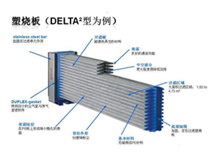 塑烧板除尘器